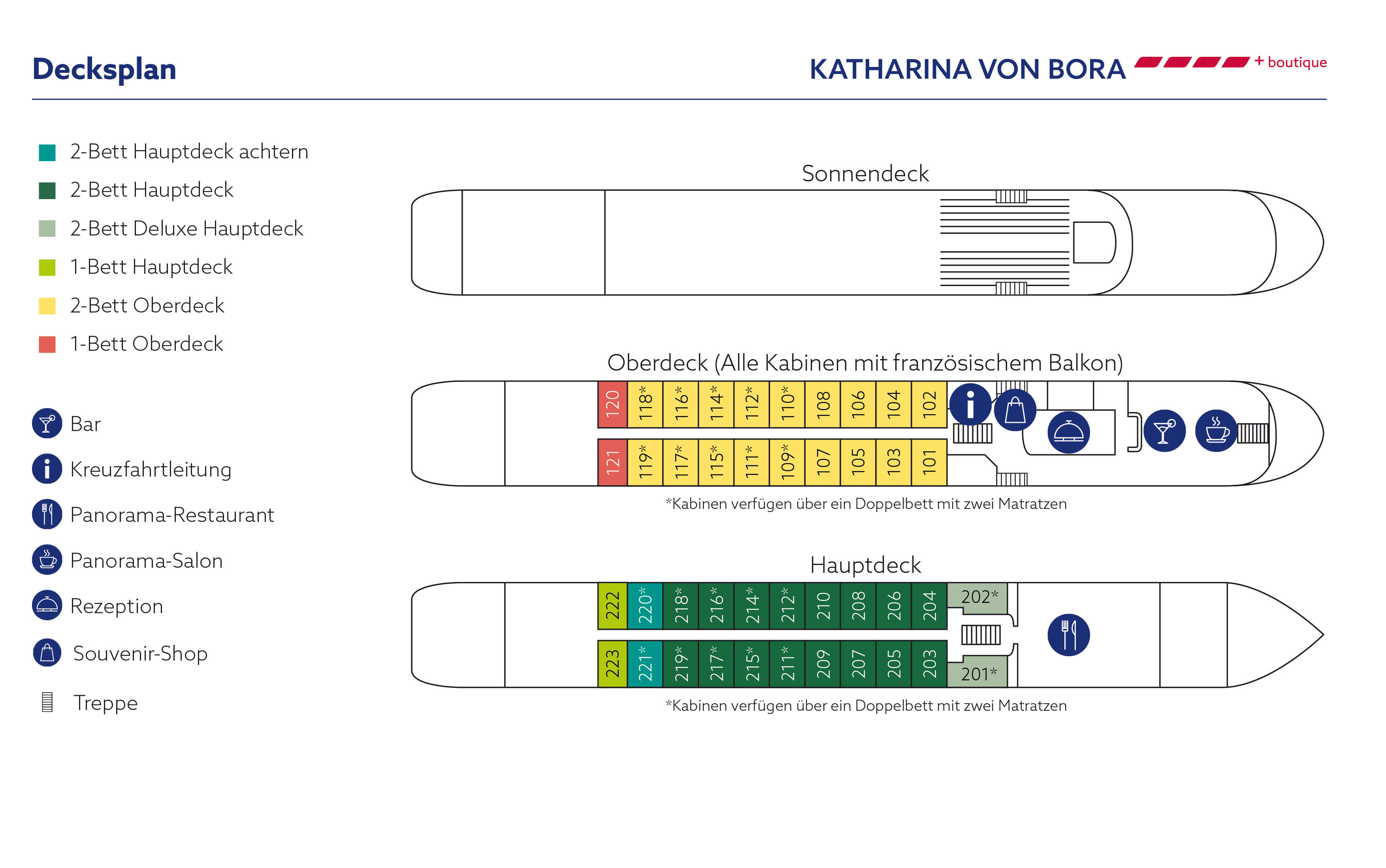Katharina von Bora Deckplan